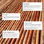 Acisclo Premium Willow Fencing Screening Rolls-1163504206