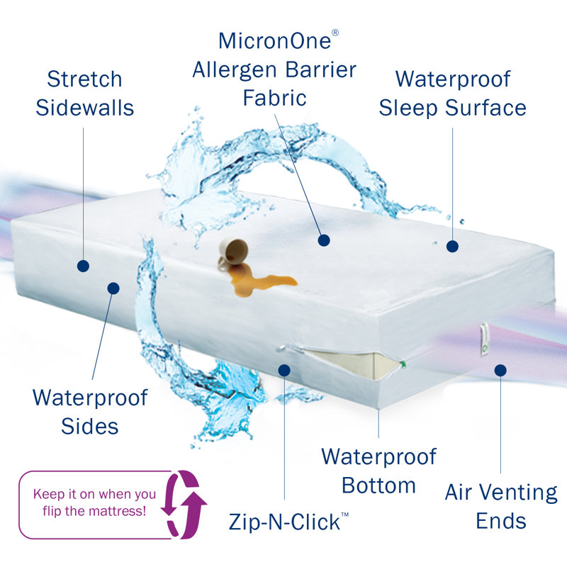 Waterproof Zipper Mattress Protector Case Pack, Full