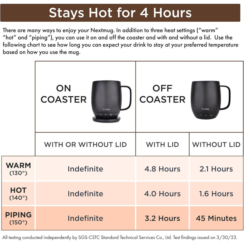Temperature-Controlled, Self-Heating Coffee Mug