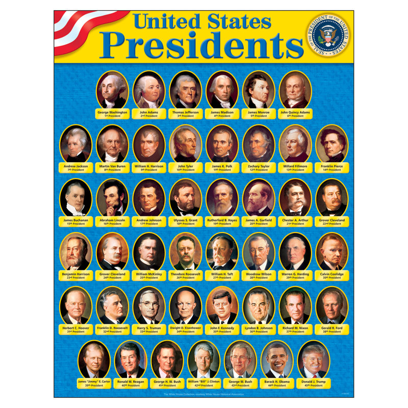 Charte d’apprentissage présidents des états-unis