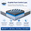 Vyro Collection Sareer Furniture Pocket Sprung 2000 Mattress-124301286