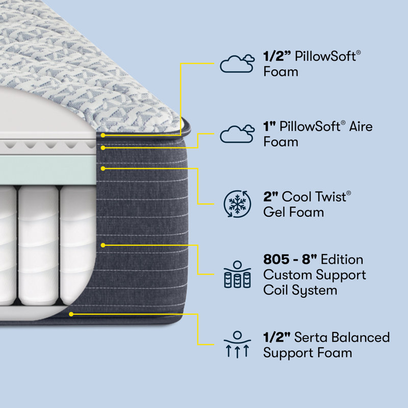 Serta Azure Bay Firm 12