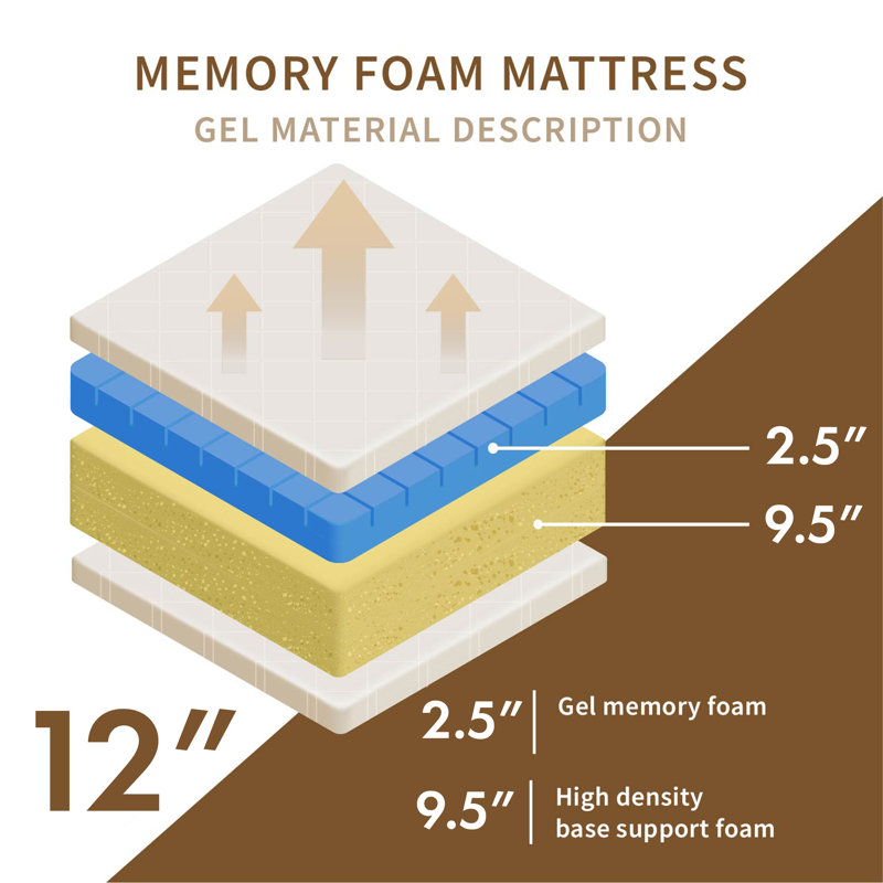 Matelas en mousse viscoélastique imprégnée de gel 24 heures sur 24, 7 jours sur 7, Complète, 12"