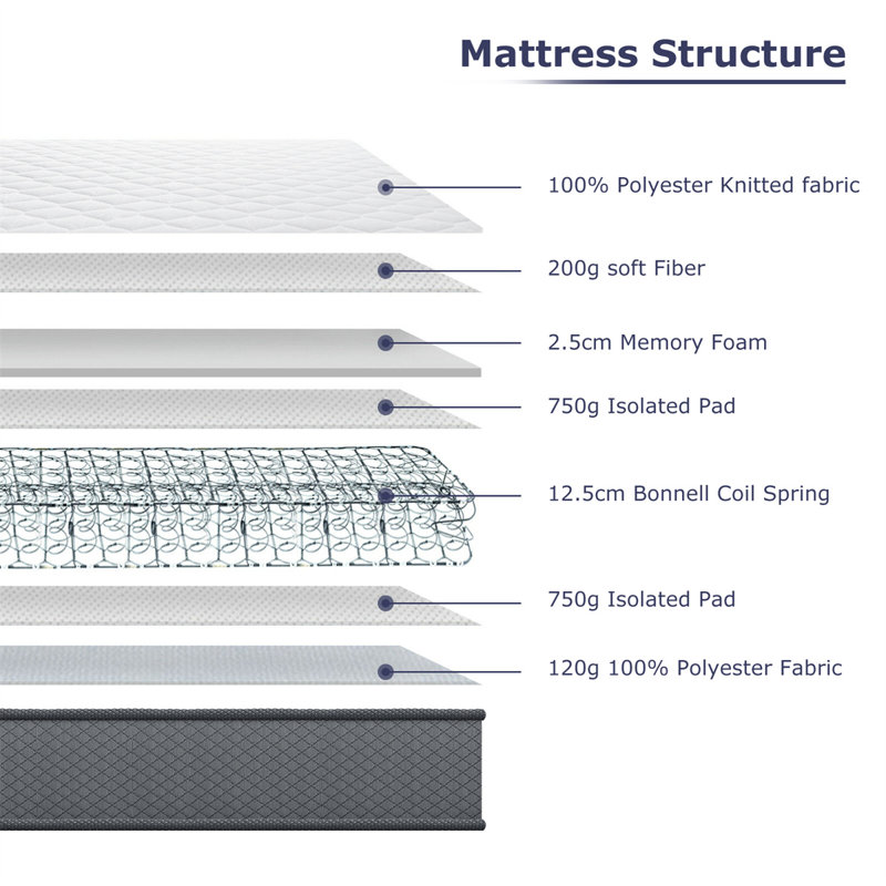 Bedstory Open Coil Mattress, Kingsize (5')