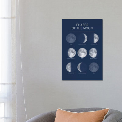 Phases Of The Moon Chart - Blue by GetYourNerdOn - Wrapped Canvas Painting