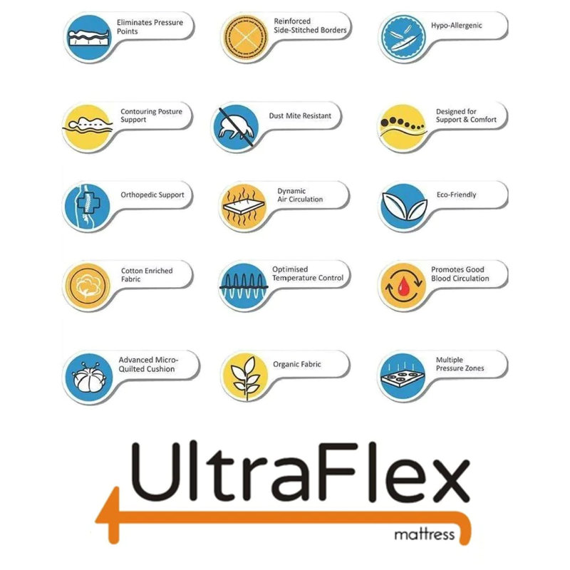 UltraFlex REVIVE- Hybrid 12" Breathable Pillowtop, Spinal Support HDcoils, Mattress (Made in Canada), Queen