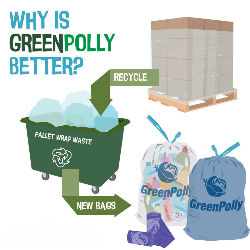 Sac pour déchets Greenpolly - 12 rouleaux de 45ct