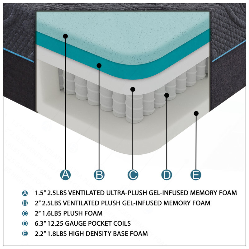 Matelas hybride en mousse viscoélastique imprégnée de gel de 14 pouces, gris foncé, matelas dans une boîte, confort ferme moyen