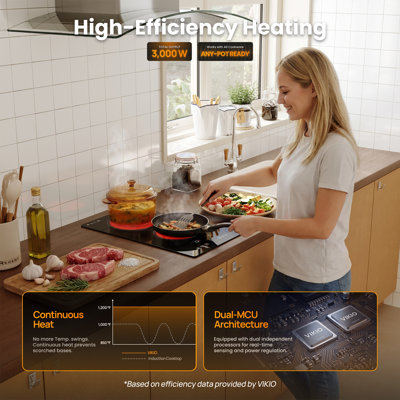 VIKIO 12 inch.Black Microcrystalline Glass Surface Cooktop with 2 Burners, ETC and FCC Certified