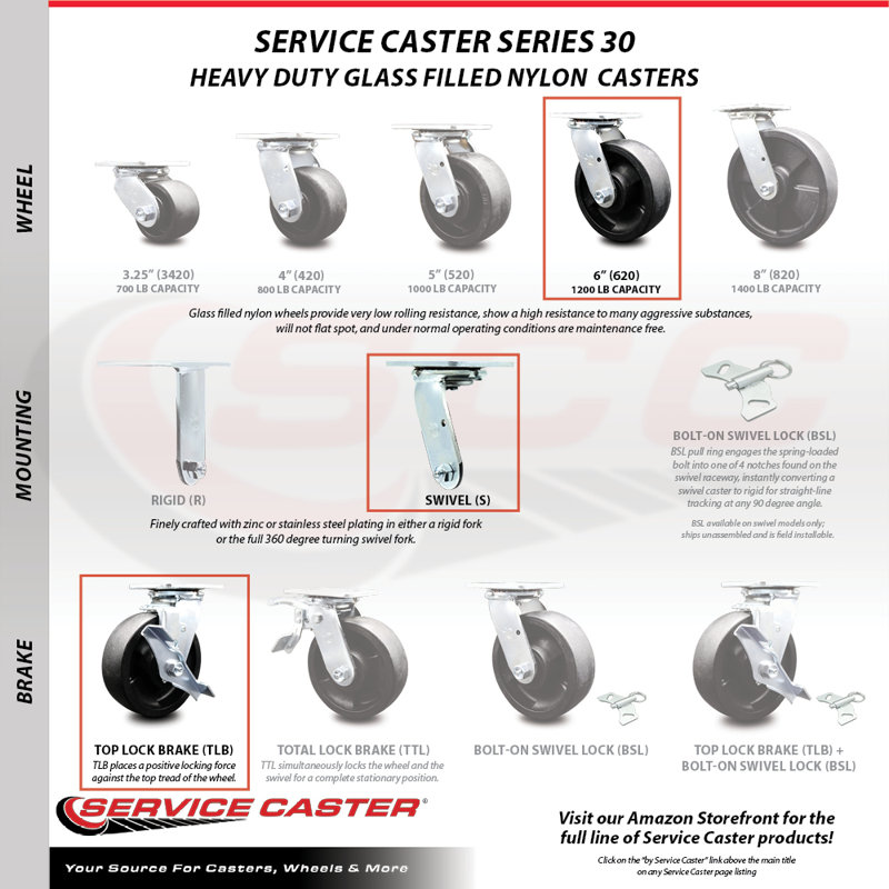 Glass Filled Nylon Caster