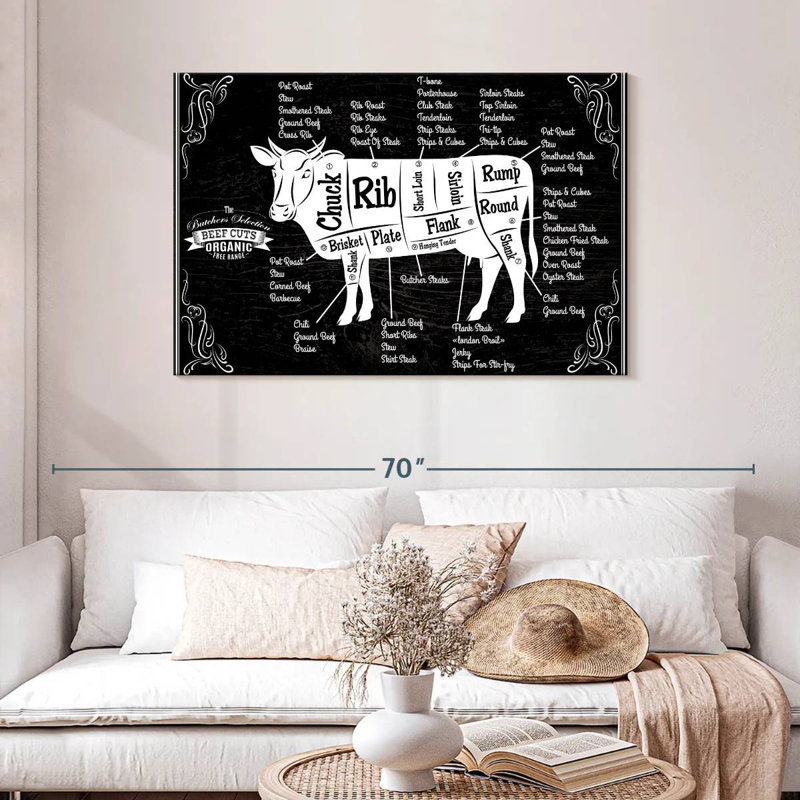 " Beef Cut Chart ", 30" H x 45" W x 1.25" D