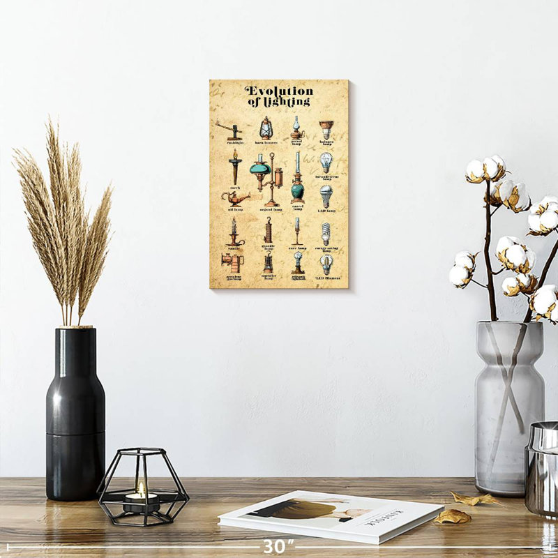 Senne Evolution Of Lighting Chart, 12" H x 8" W