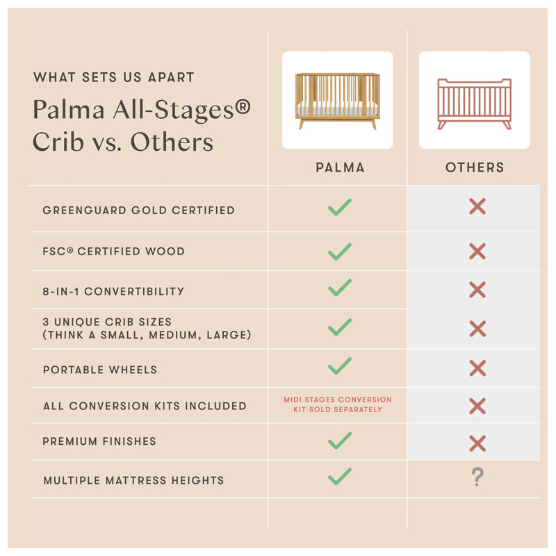 Palma 8-in-1 Convertible All-Stages® Crib with Bassinet & Toddler Bed Kits, Honey
