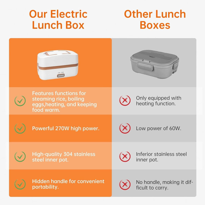 Chauffe-repas électrique pour boîte à lunch, récipients pour aliments chauffants / chauffants / chauds pour le travail à l'extérieur, capacité standard de 1000 ml portable, acier inoxydable 304 W 270 W