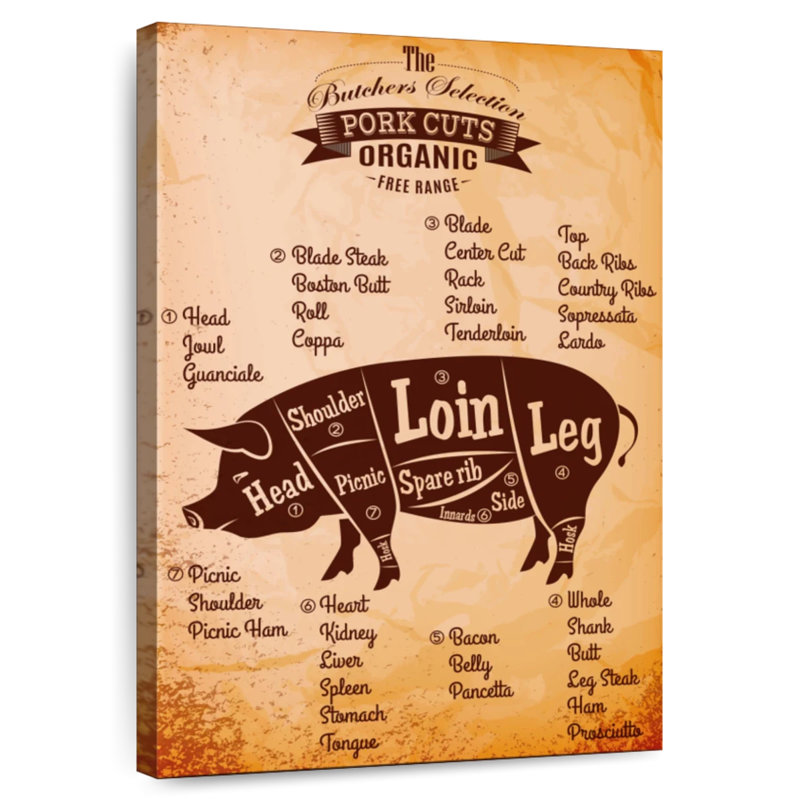 Butcher's Guide For Pork, 45" H x 30" W