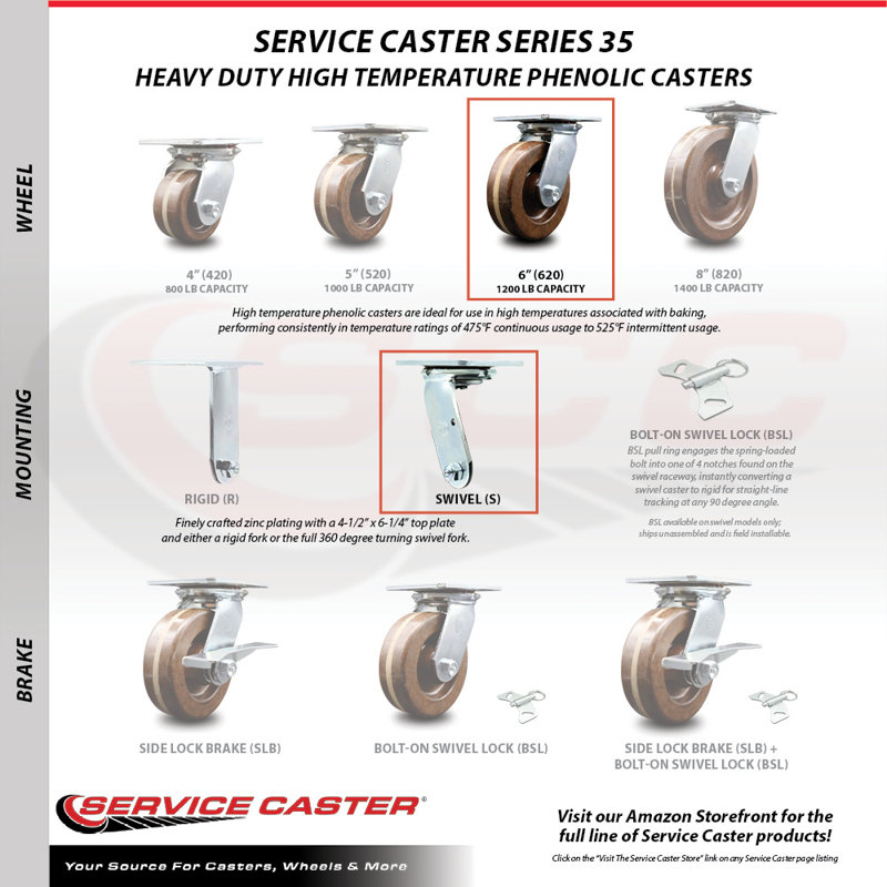 Heavy Duty Phenolic Caster