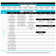 Equivalent A19 E26/Medium (Standard) Dimmable 3500K LED Bulb