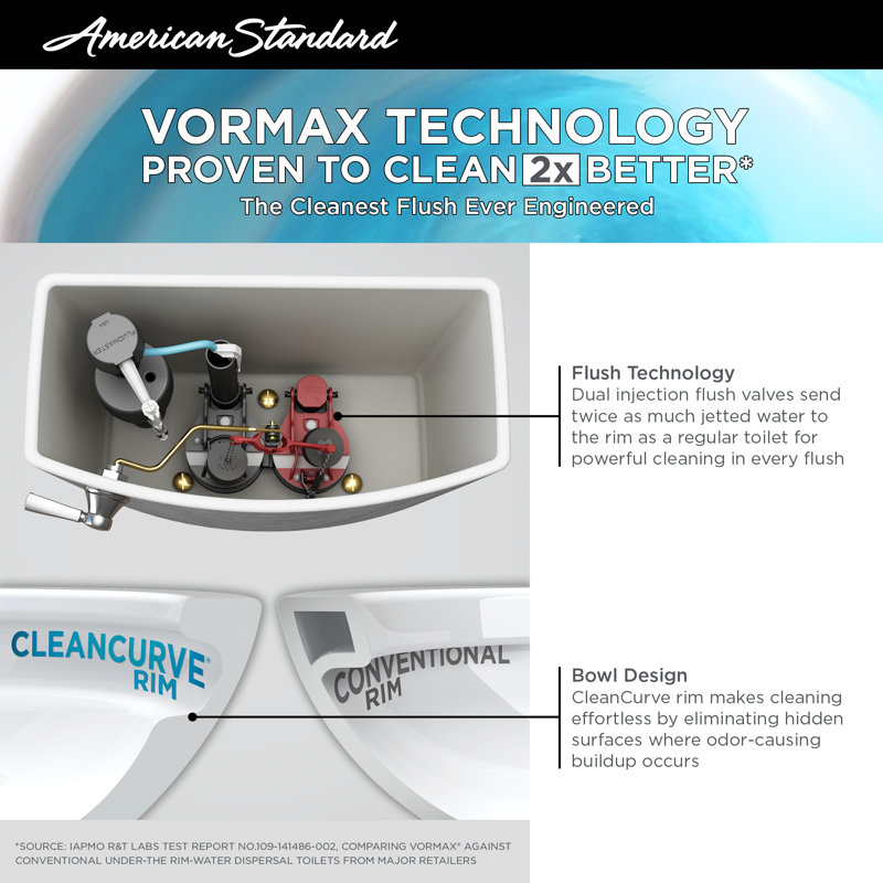 American Standard VorMax 1.28 Gallons GPF Elongated Comfort Height Floor Mounted Kit (Seat Included)