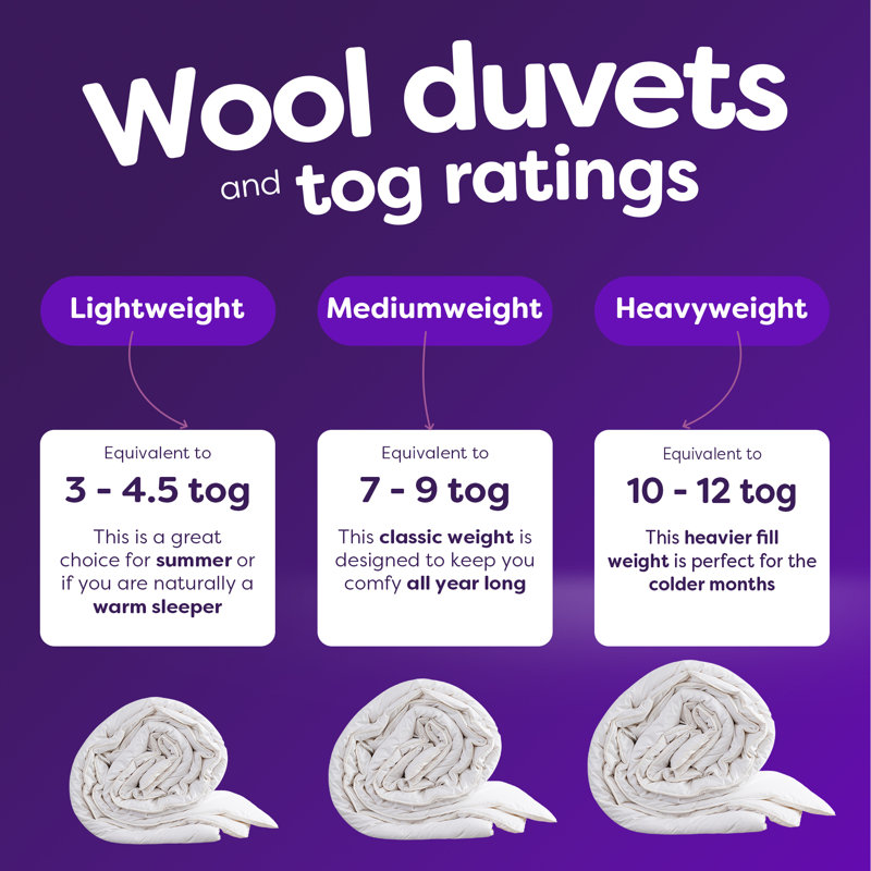 Wonderful Wool 10/13.5 tog Cotton Cover Duvet, Single