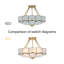 Plafonnier semi-encastré 4 lumières