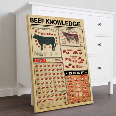 Toile tendue sur toile Beef
