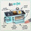 Nostalgia Retro 3-in-1 Family Size Electric Breakfast Station, Coffeemaker, Griddle, Toaster Oven, Aqua-45577063