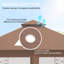 Pavillon de jardin d'extérieur 10 pi x 10 pi, brun foncé