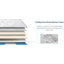 Grand matelas grand lit, matelas Massucci de 12 pouces, ressorts ensachés individuellement, fermeté moyenne-1420692245-1420692251