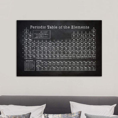 " Periodic Table " by PatentPrintStore