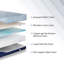 Matelas en mousse viscoélastique imprégnée de cuivre mi-ferme 12 po EGOHome, certifié CertiPUR-US, OEKO-TEX-1014585018-1014585019