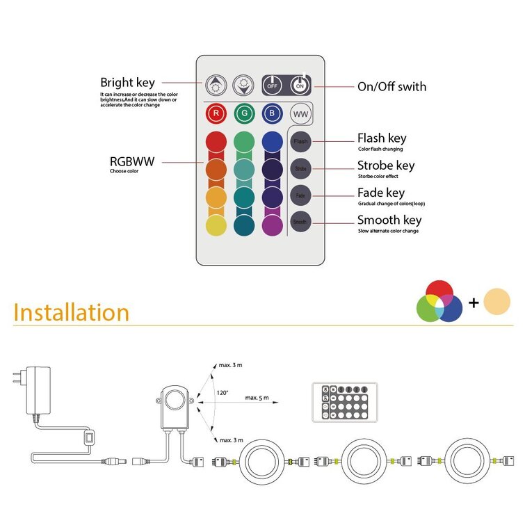 TORCHSTAR Wireless Light Switch and Receiver Kit, Simple Remote Control,  On/Off No Wire Switch for Tungsten, Incandescent, Filament, LED Lights,  Lamps, Signal Works up to 100ft RF Range 