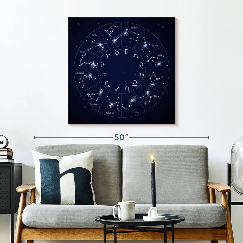 Adella Zodiac Wheel Chart