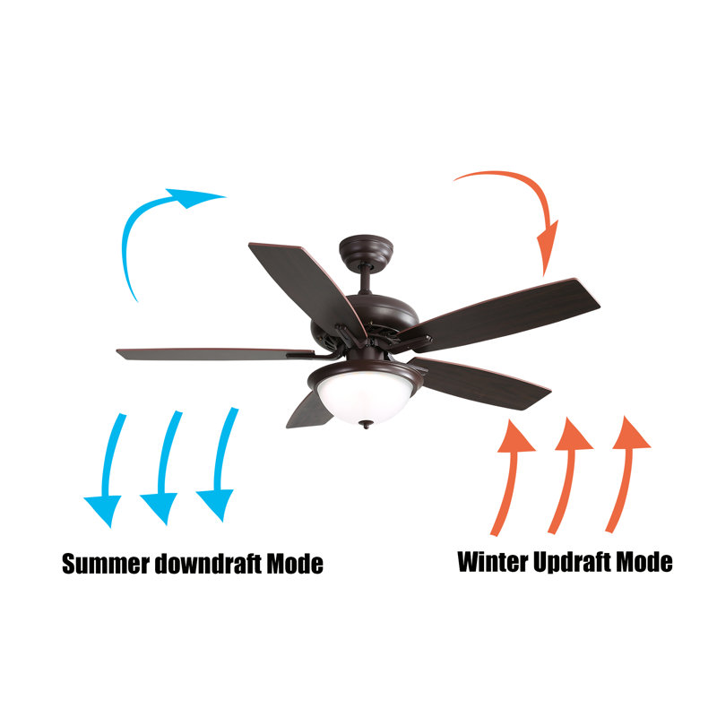 Ventilateur de plafond 52 po Neidelin