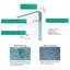 Porte de douche simple coulissante simple en acier inoxydable