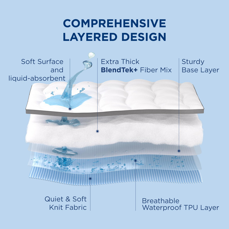 Housse de protection imperméable pour matelas, Full, Blanc