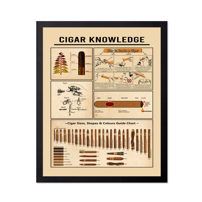 Connaissance du cigare, Unframed, Poster, 11"H x 14"W