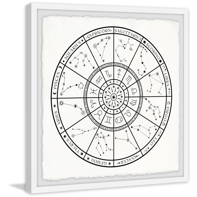 Zodiac Wheel - Single Picture Frame Print, 45cm H x 45cm W x 3.81cm D