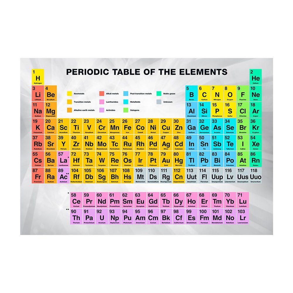 Seidenmatte Fototapete Periodic Table of the Elements