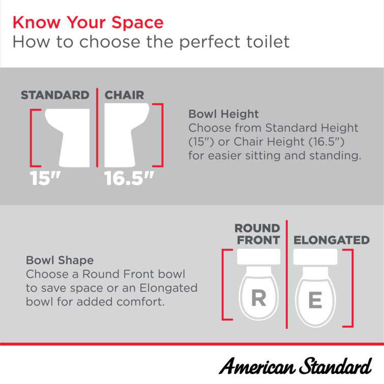 Cadet PRO Two-Piece 1.28 gpf Standard Height Round Front Toilet With Seat and Wax Ring