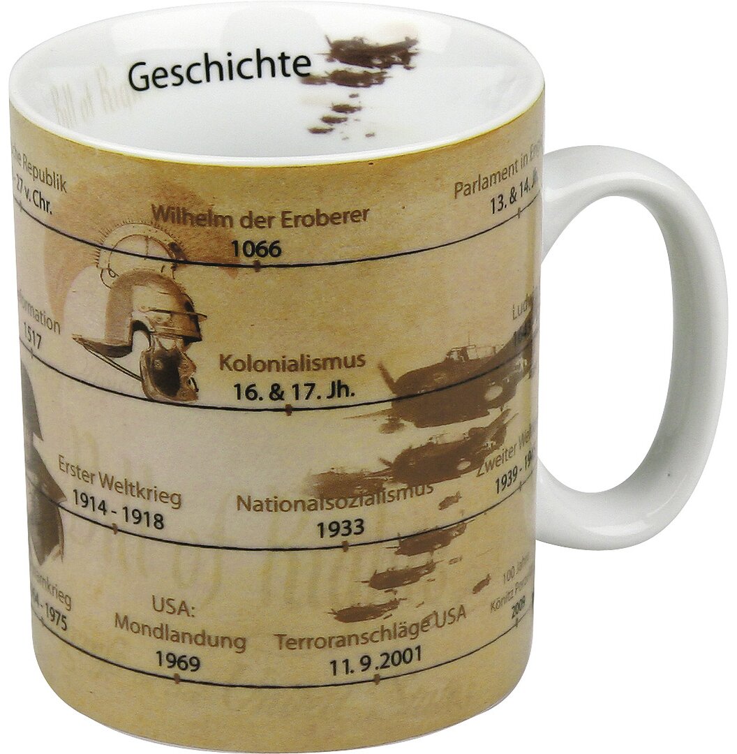 Kaffeebecher Wissen Geschichte