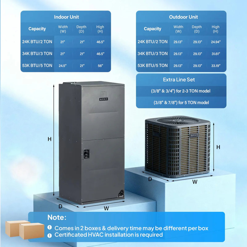 Système de climatisation central à 3 blocs 19 SEER2 34 000 BTU R-454B avec système de traitement de l'air