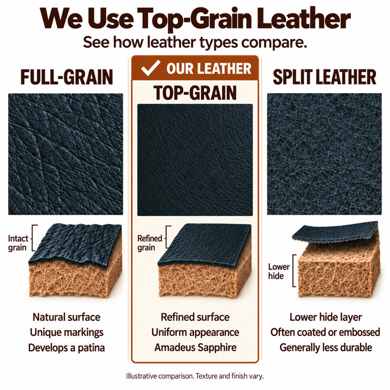 Soho Heirloom Quality Ottoman in Buttery Soft 100% Top Grain Leather, Made to Order, Amadeus Sapphire