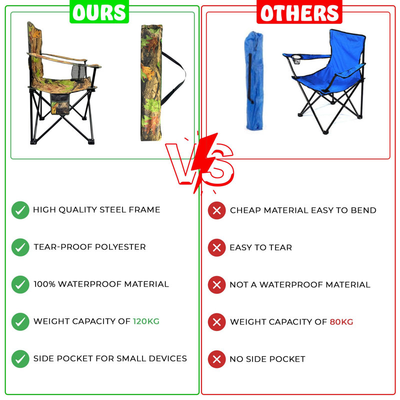Calliegh Folding Camping Chair