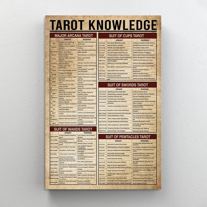 " Tarot Knowledge Tarot Cheat Shee ", 36" H x 24" W x 1.25" D