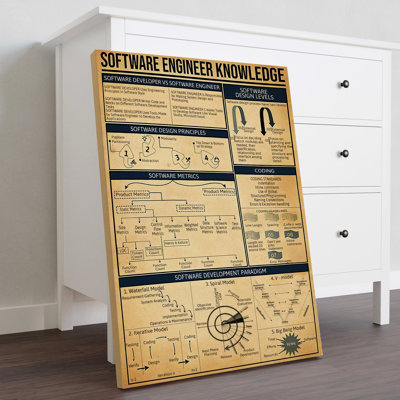 Software Engineer Knowledge Gallery Wrapped Canvas - Profession Illustration Decor, Black And Beige Home Decor