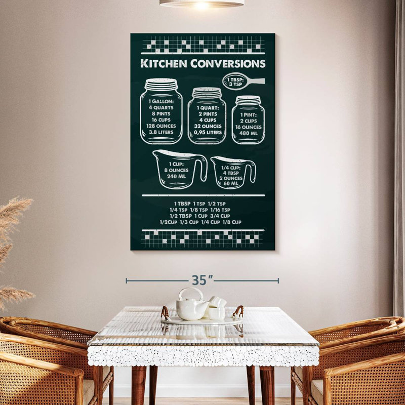 Kema Kitchen Conversions Wall Sign, 51" H x 34" W