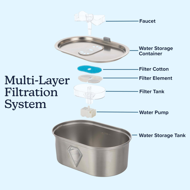 Stainless Steel 3.5L Pet Water Fountain with Water Level Window