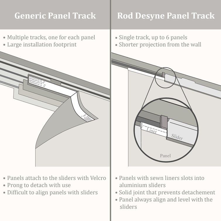 Rod Desyne Charcoal Camo 10-Panel Double Rail White Panel Track Extendable  120-218W x 94H, Panel width 23.5