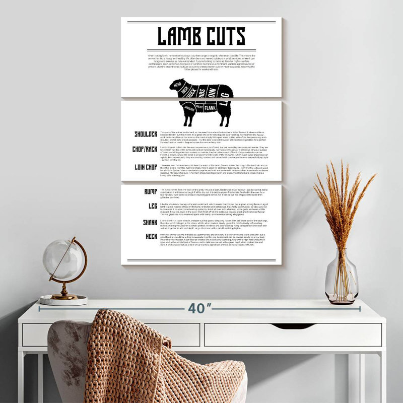 Senne Lamb Cuts Chart, 32" H x 20" W