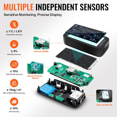 Air Quality Monitor 9-IN-1, CO2, Temperature, Humidity, Formaldehyde TVOC AQI Tester, Professional PM2.5 PM10 PM1.0 Particle Counter For Indoor/Outdoor, Air Quality Meter W/Alarm Thresholds